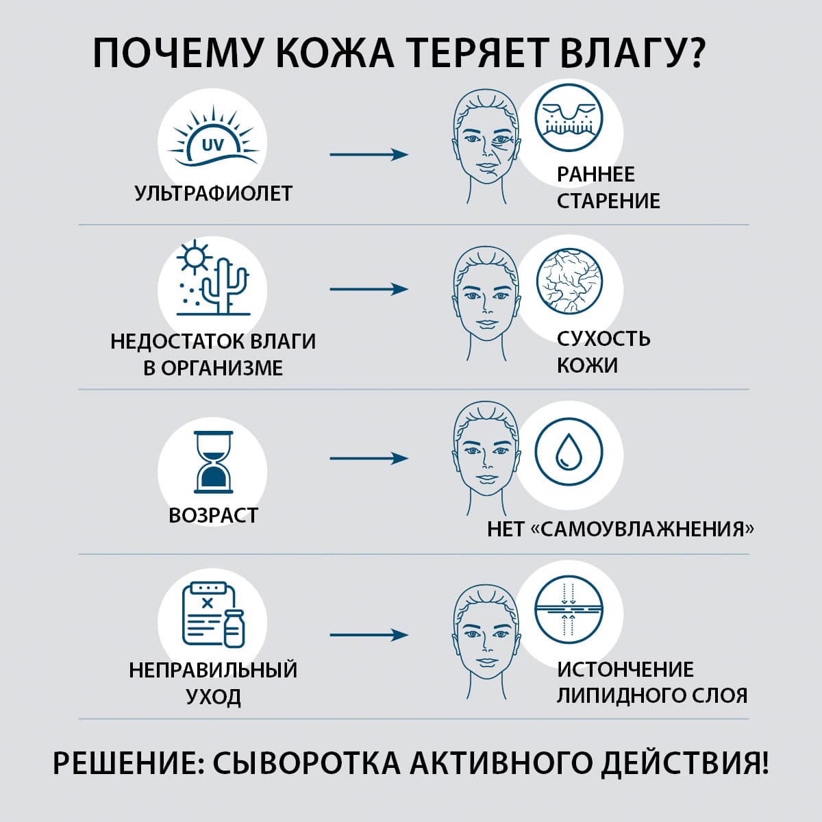 Гиалуроновая сыворотка для лица - view 6